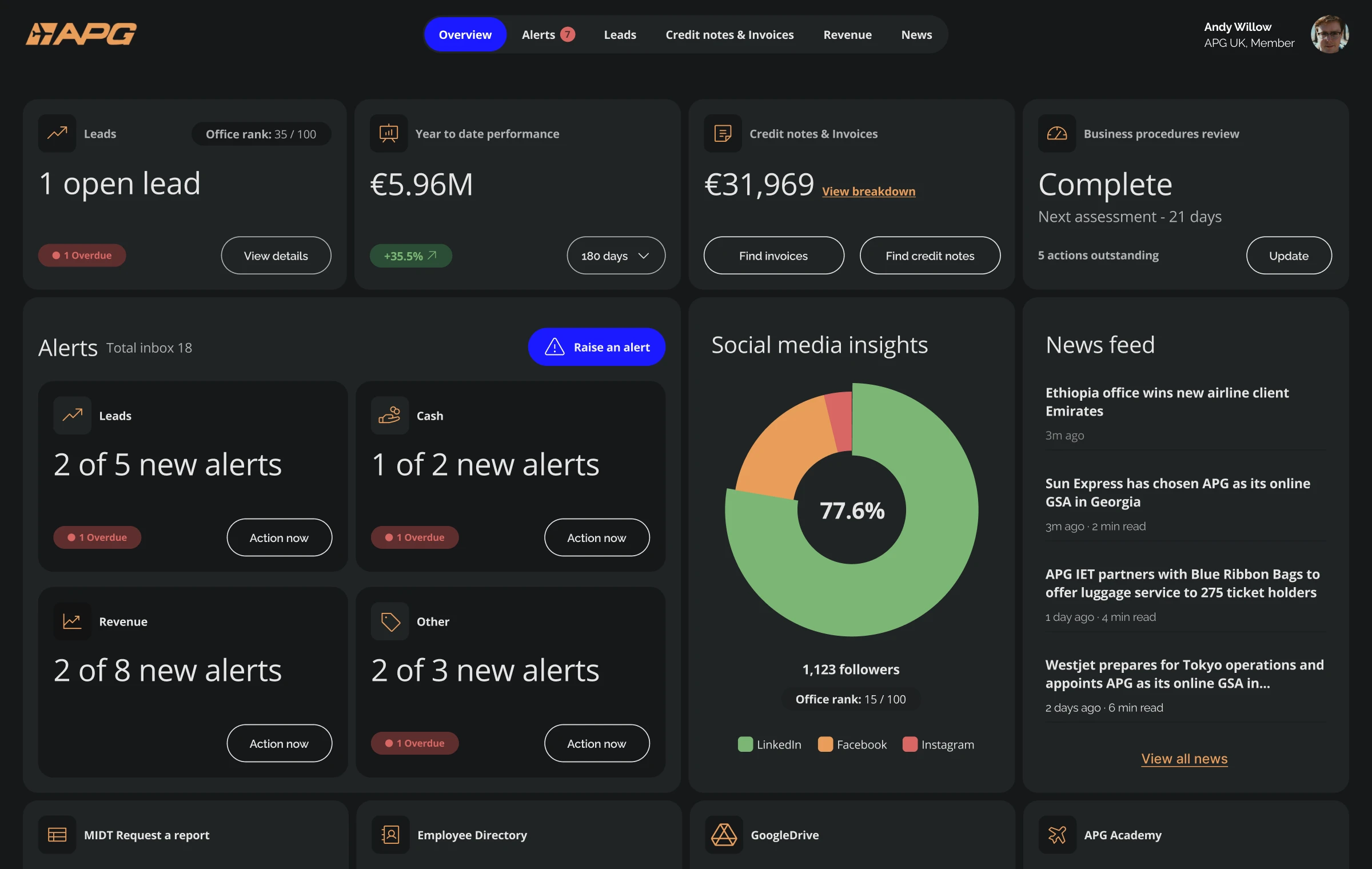APG dashboard — real-time operational intelligence interface