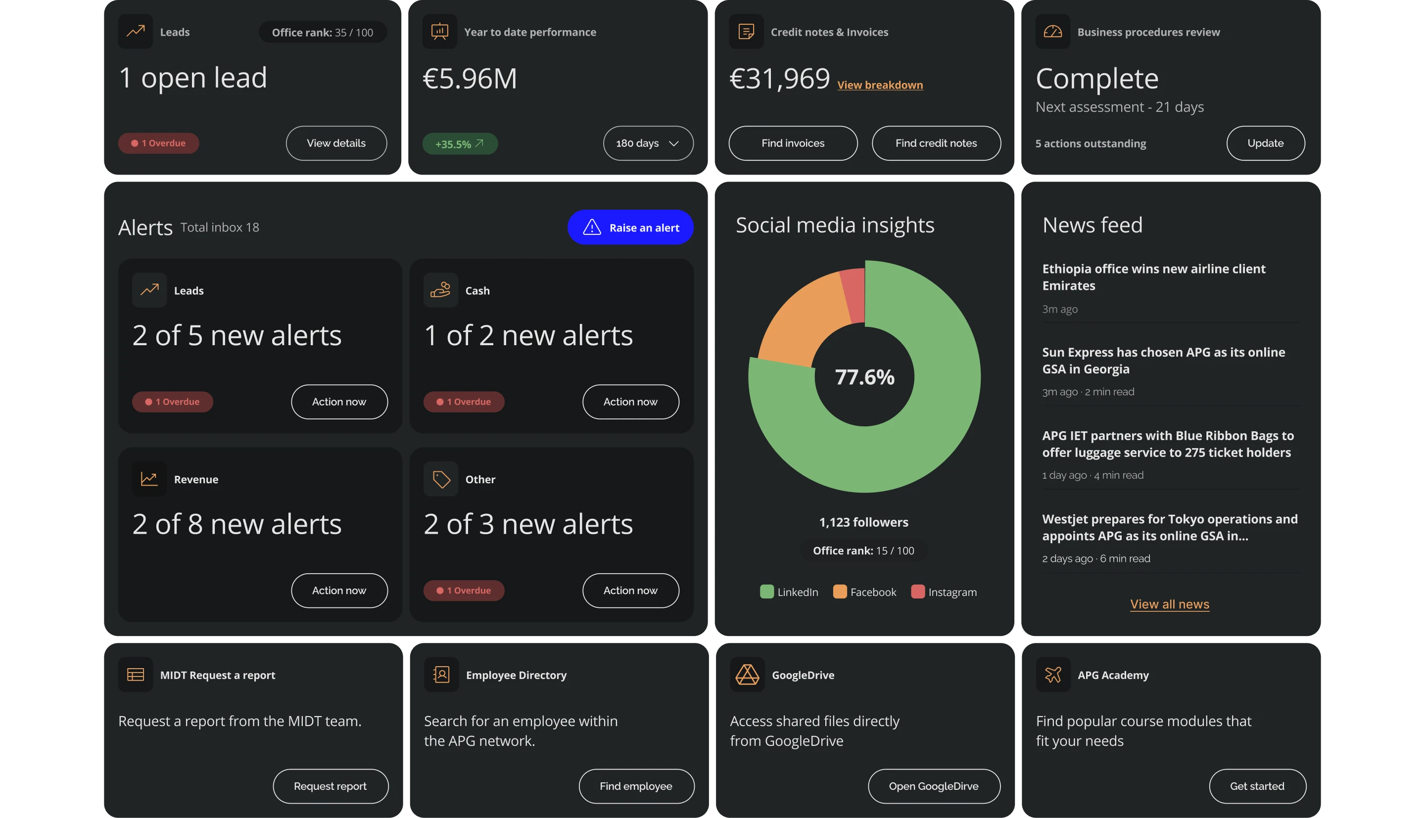 APG — final dashboard office view with revenue benchmarking