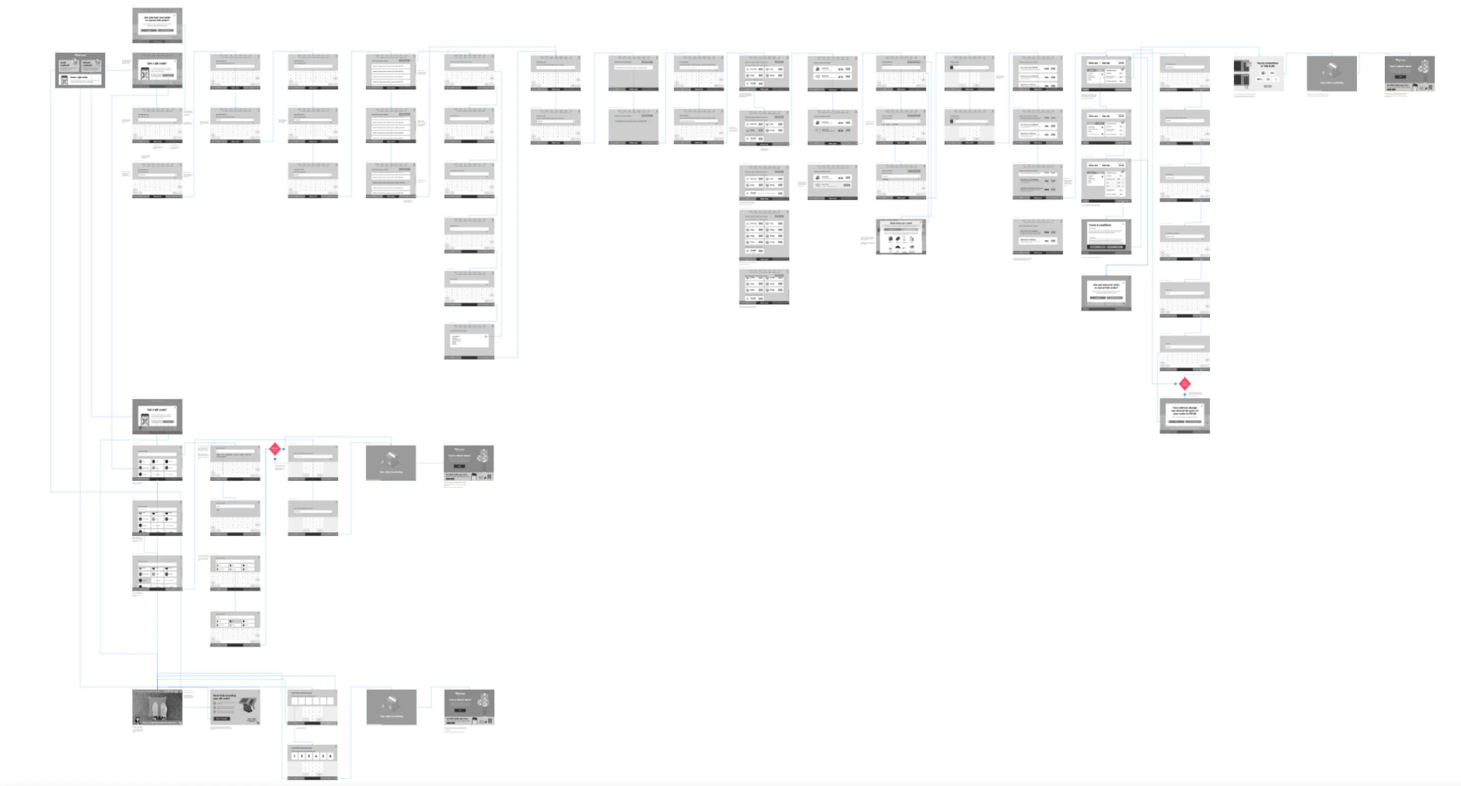 Print-in Store — user journey maps and flow diagrams