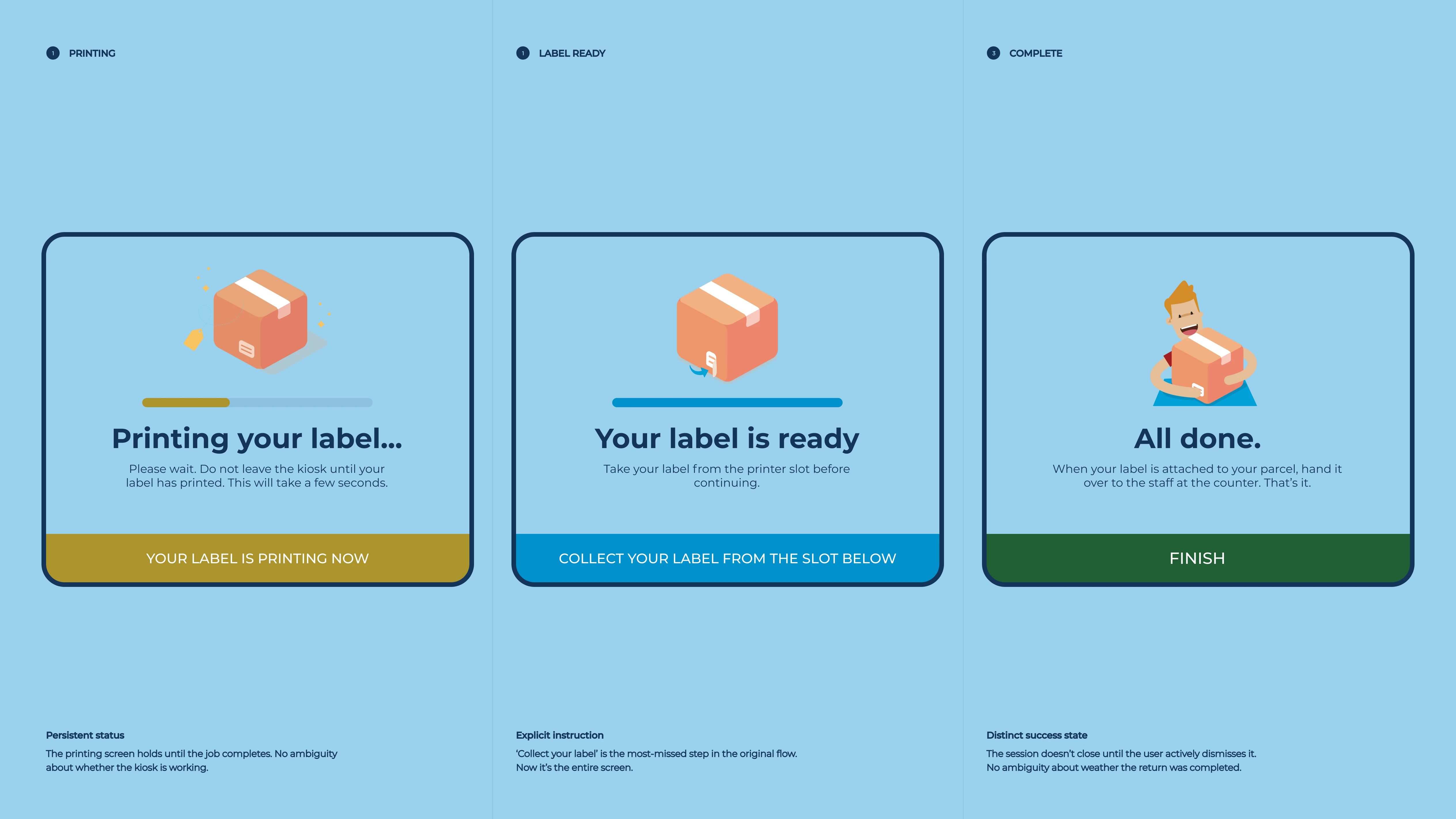 Scanning flow and print confirmation states