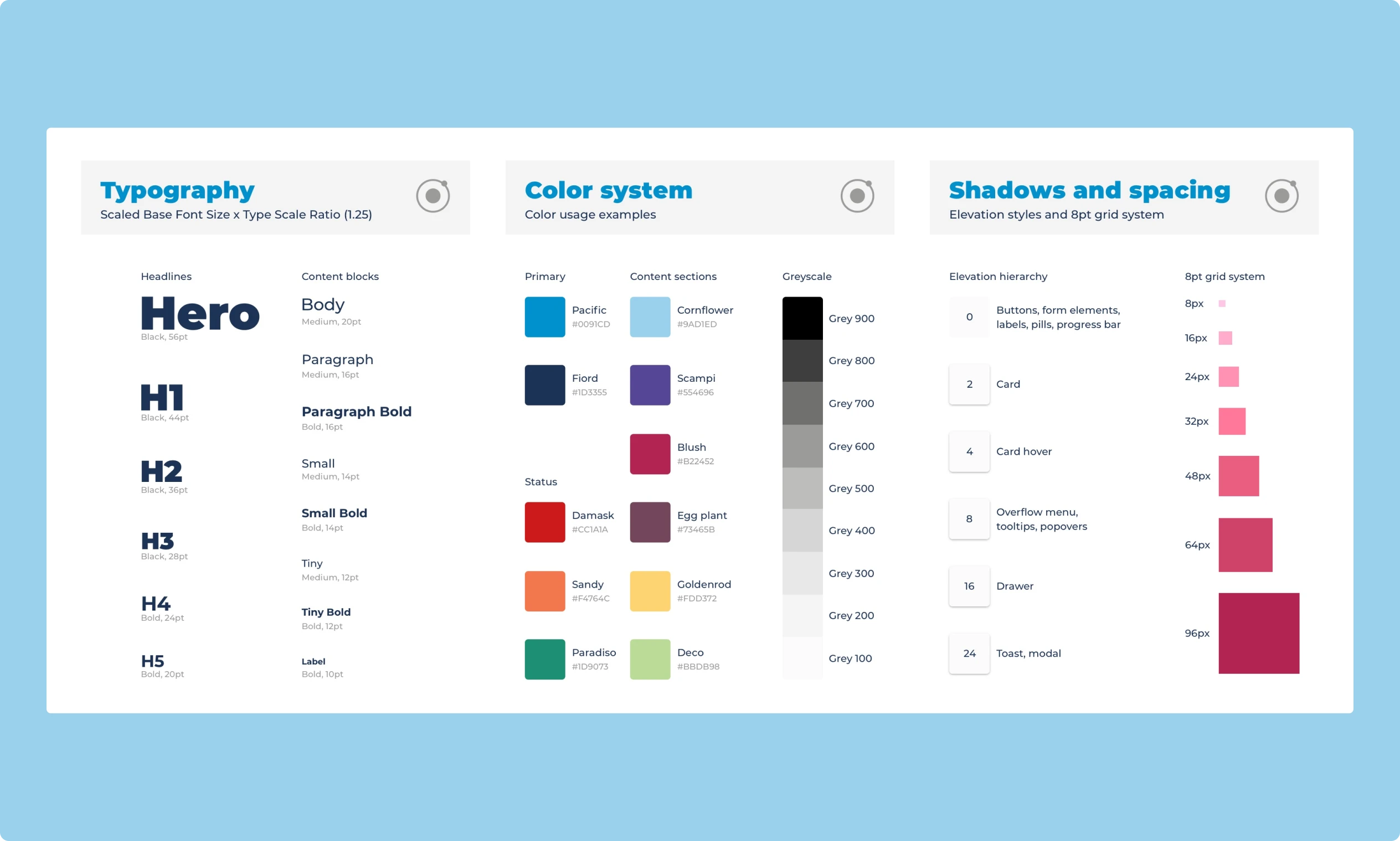 Trinity — component library overview and pattern documentation